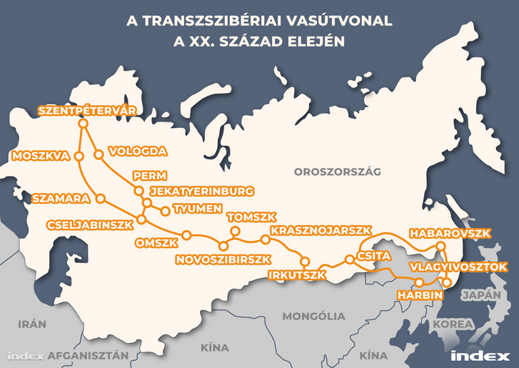 A transzszibériai vasútvonal a XX. század elején