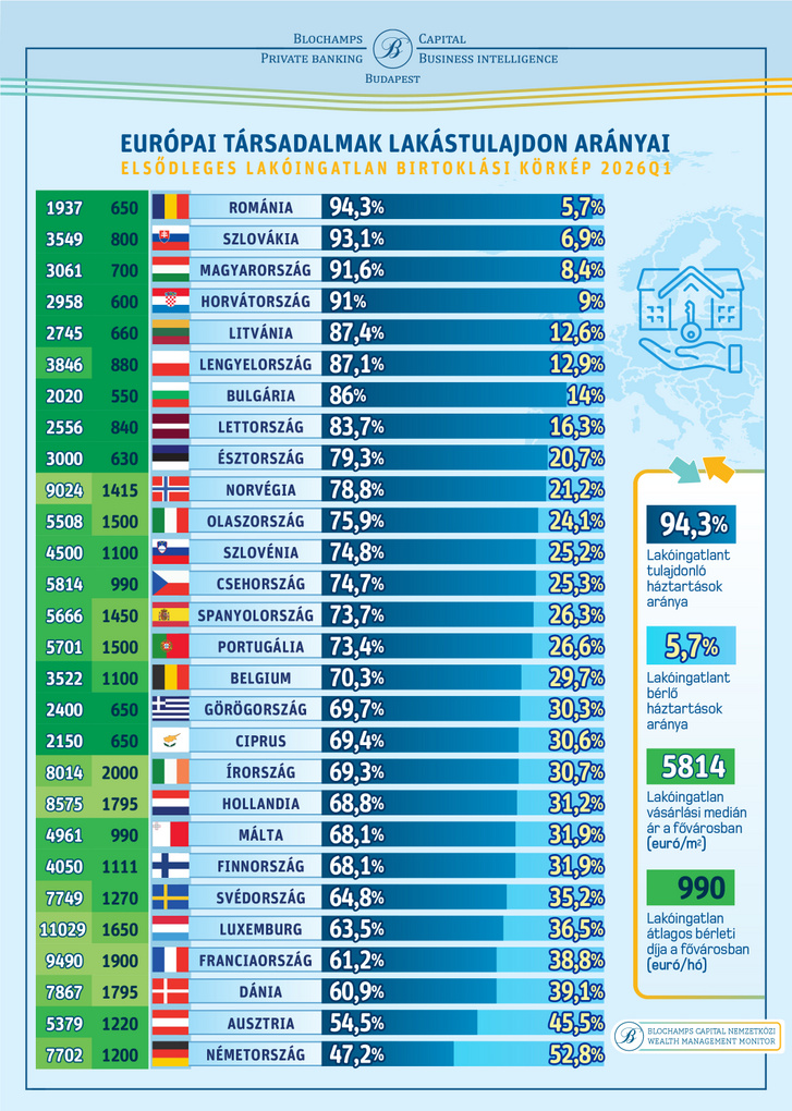 2026Q1 BLCC EU ingatlan tulajdon aranyok vBLCC