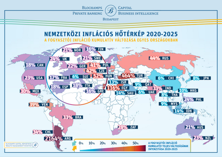 2020-2025 INTL fogyasztoi inflacio vBLCC