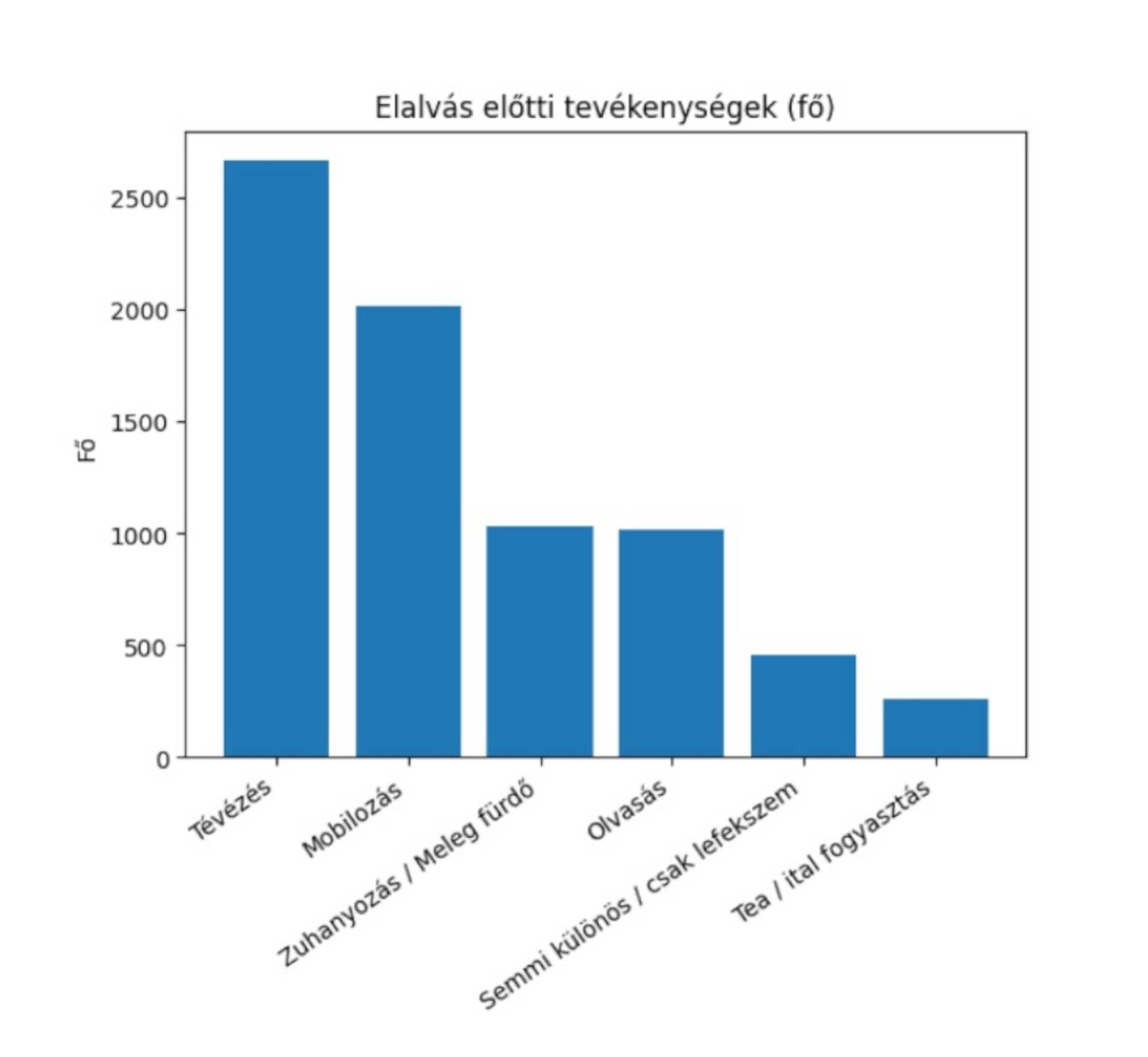 alvási szokások 2