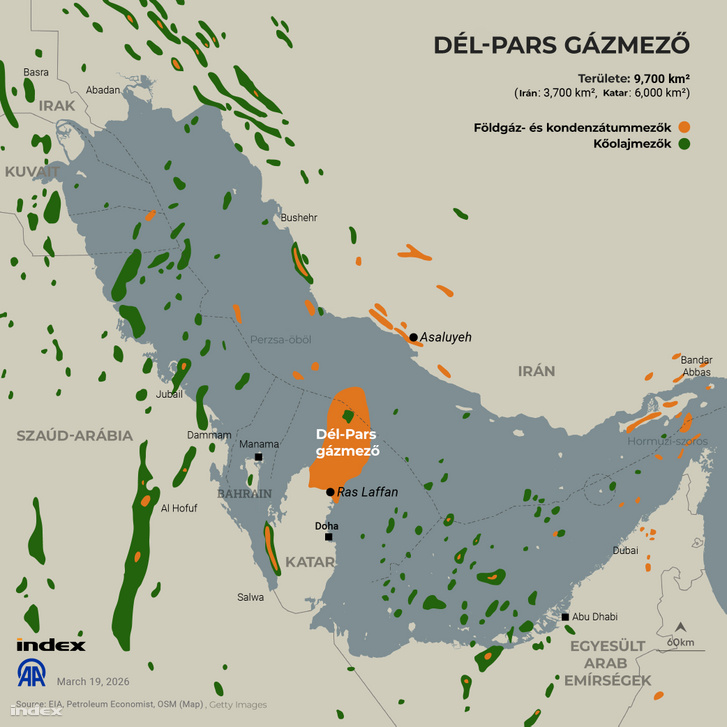 A South Pars gázmező infografikája