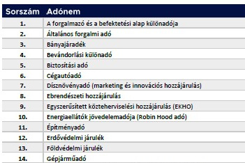 A teljes méretért kattintson!