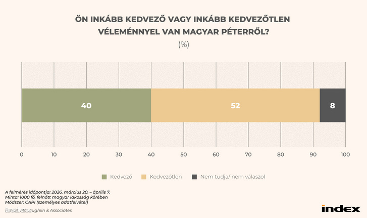 Ön inkább kedvező vagy inkább kedvezőtlen  véleménnyel va