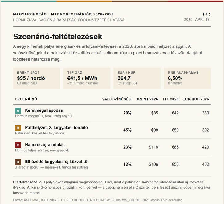 szcenárióGyörgyLászló