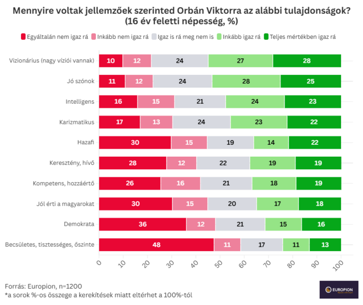 OV tulajdonsagok.png