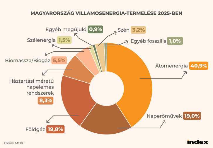 Brüsszel új stratégiája: a kis moduláris reaktorok lehetnek Európa energiafüggetlenségének kulcsa — image 4