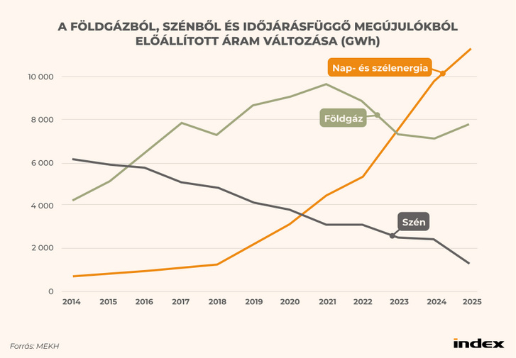 Brüsszel új stratégiája: a kis moduláris reaktorok lehetnek Európa energiafüggetlenségének kulcsa — image 6