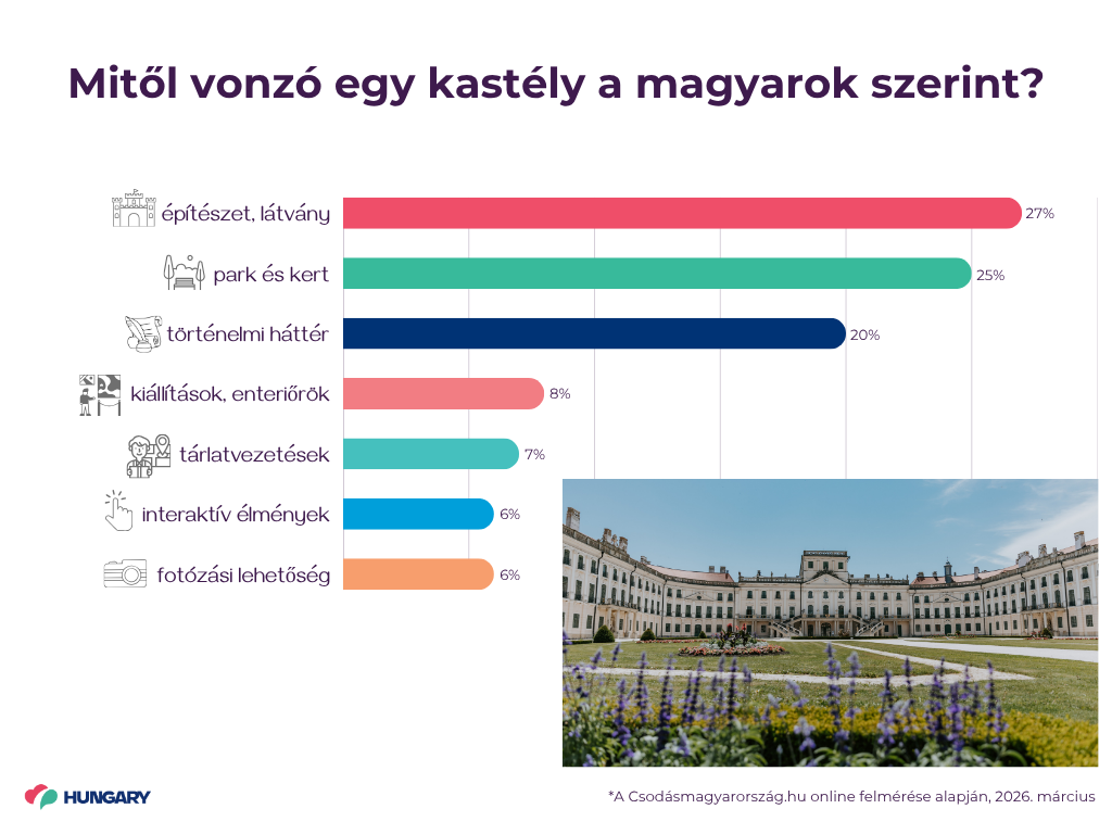 kastelyok-rangsora-magyarorszag