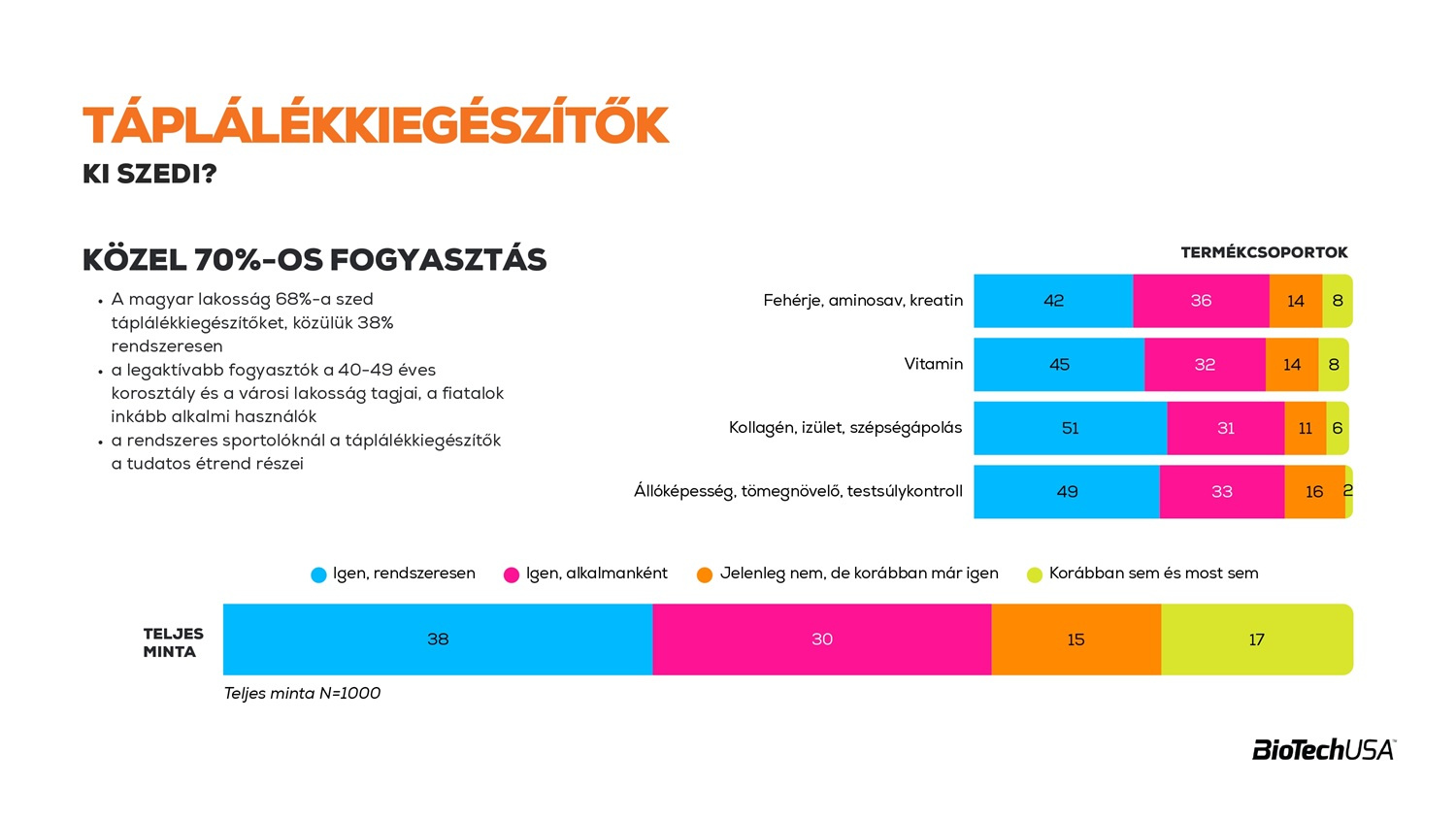 Táplálékkiegészítők kutatás 01