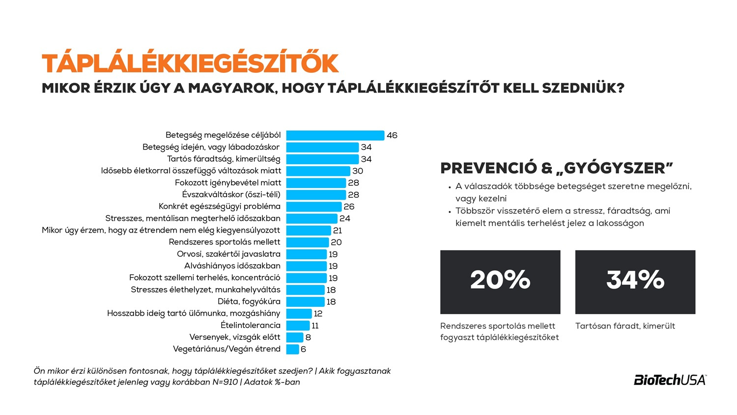 Táplálékkiegészítők Kutatás 02