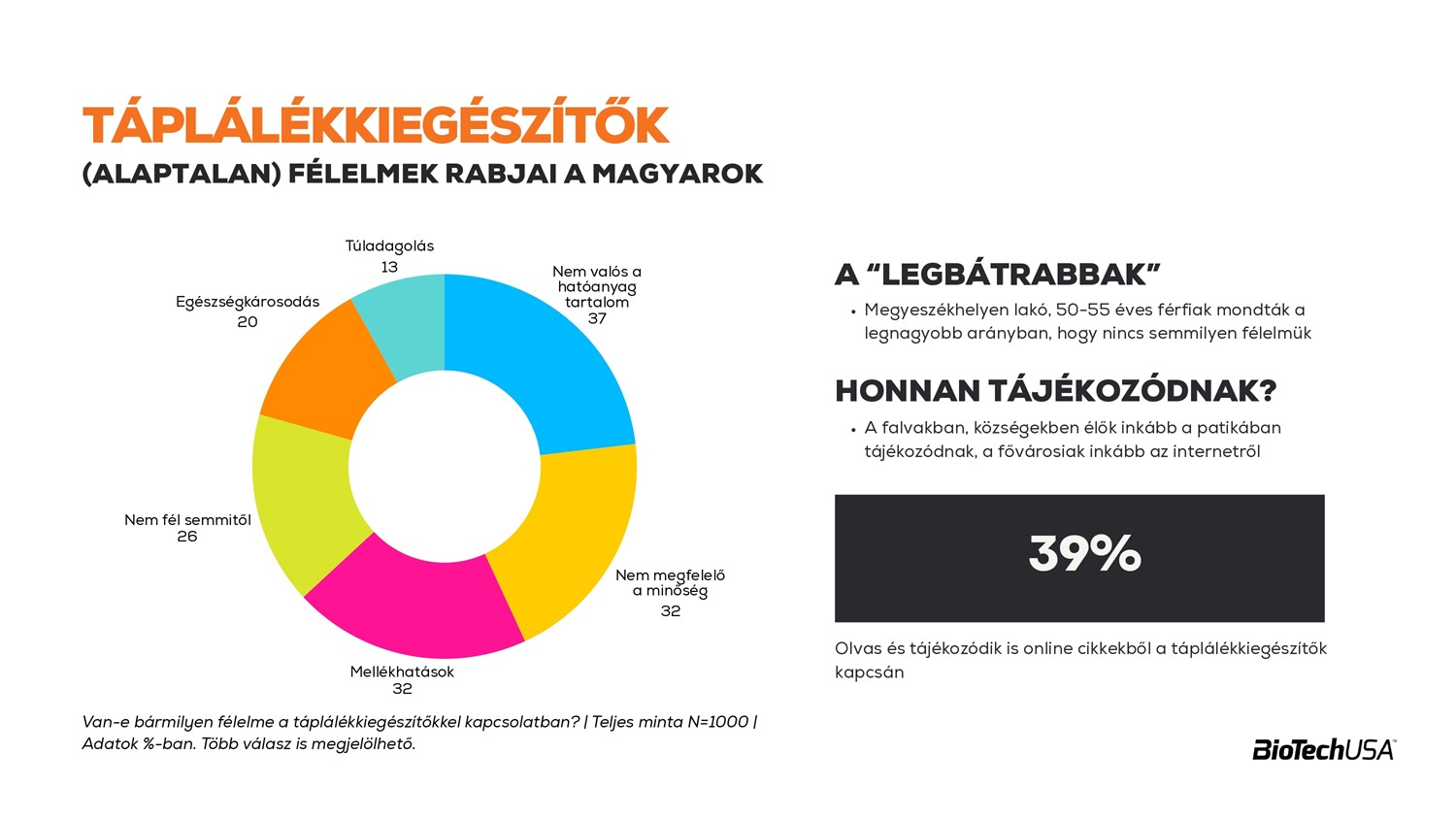 Táplálékkiegészítők Kutatás 03