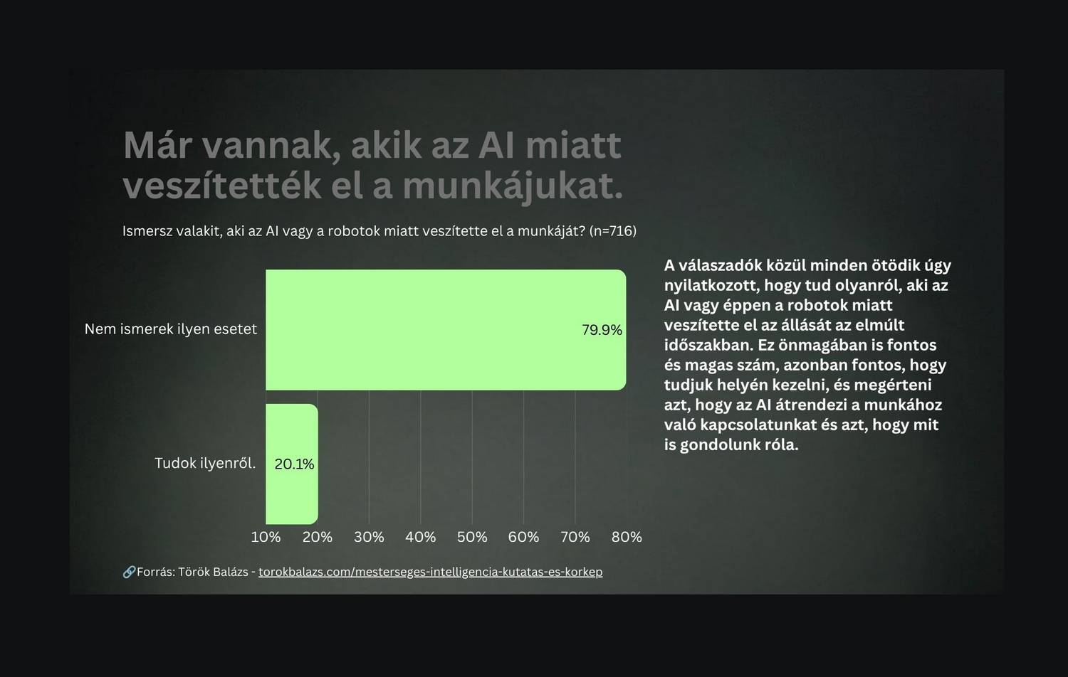 AI munkahely 5