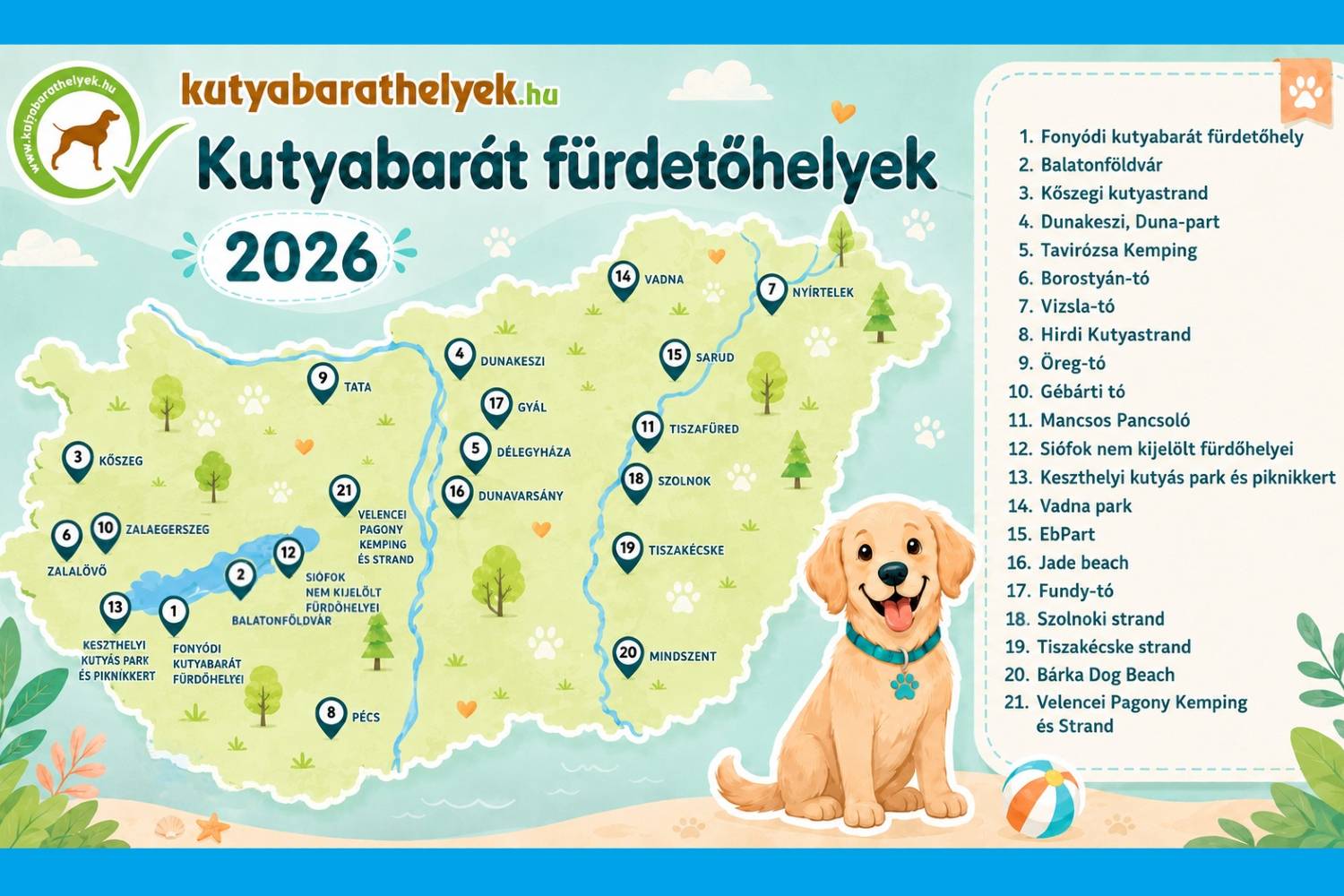 Kutyabarát fürdőhelyek és strandok 2026-ban itt a teljes lista t