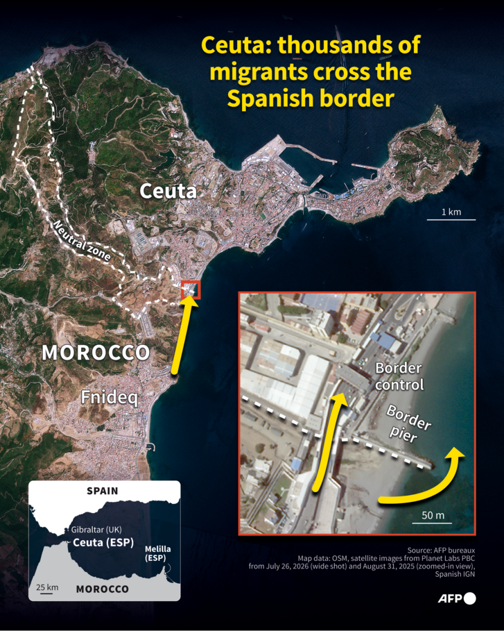 AFP  20260731  C3PE3T3  v3  EPS  CeutaThousandsOfMigrantsCrossTh