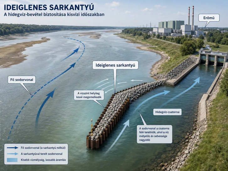 sarkantyú