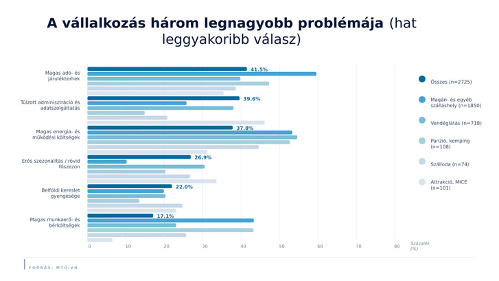 Forrás: MTÜ/VH
