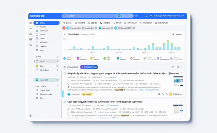 A Mediaboard szolgáltatása