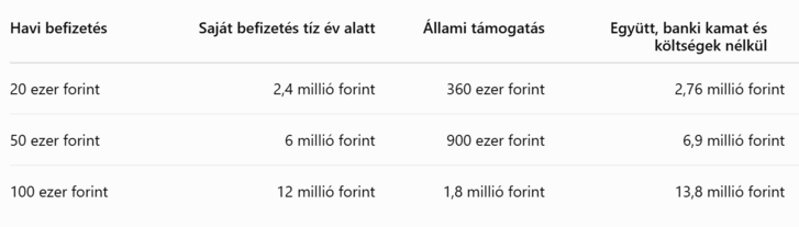 Forrás: Index számítás