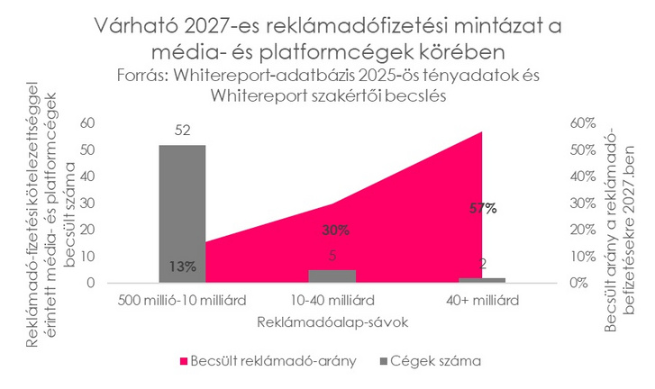 reklámadó whitereport
