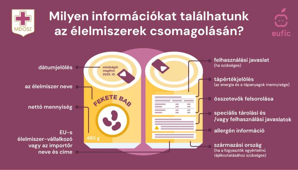 Milyen információk találhatók az élelmiszerek csomagolásá