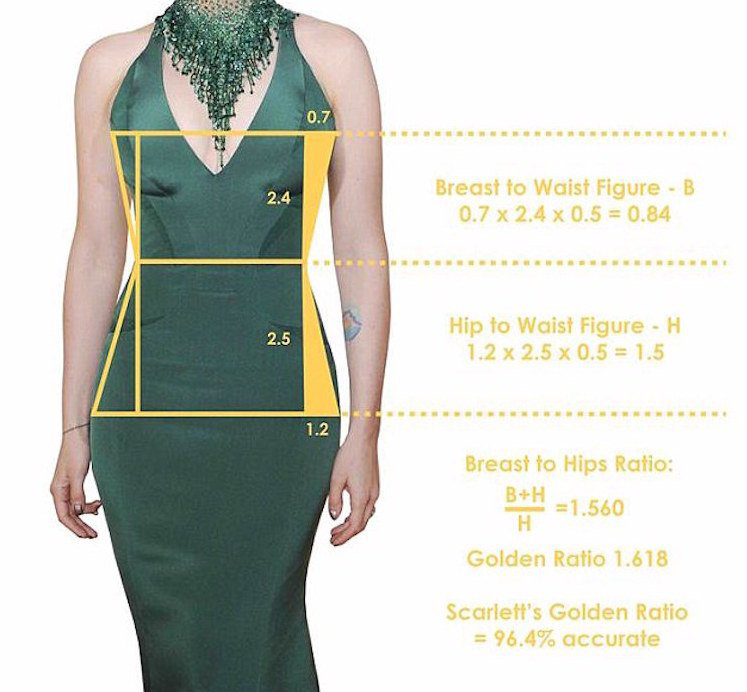 Golden-ratio-scar-jo