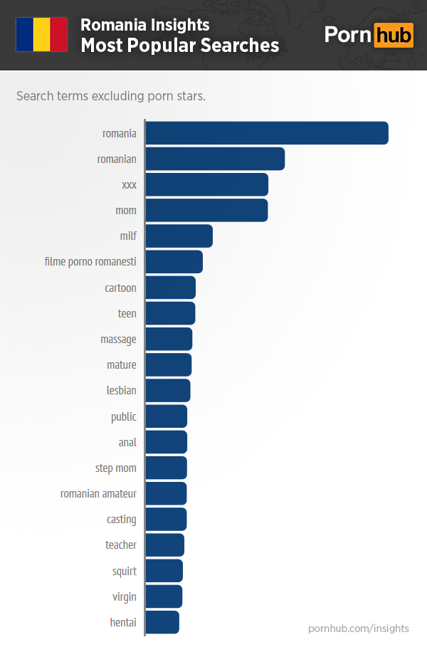 pornhub-romania-insights-top-searches.png