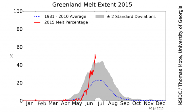 Így olvad Grönland 2015-ben