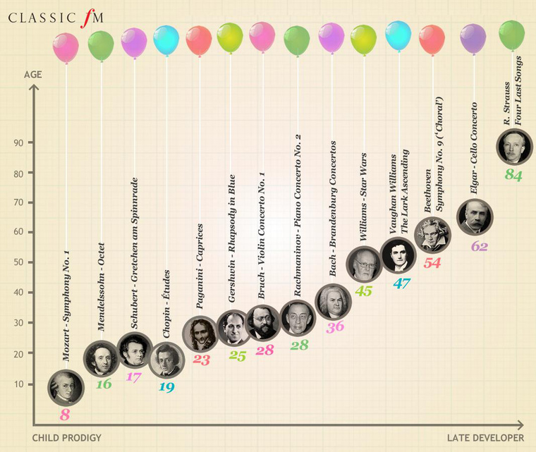 Infografika