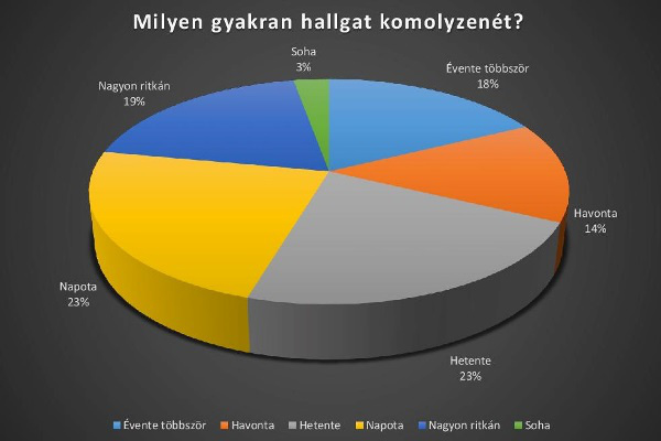 Komolyzene diagram
